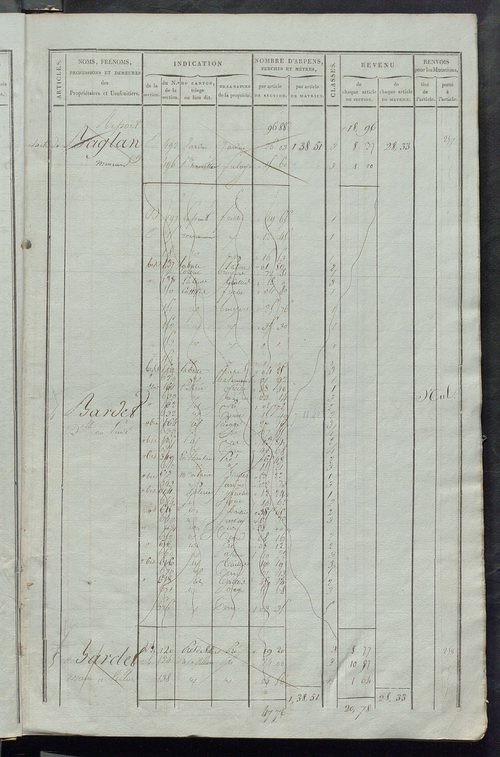 Matrice de rôle pour la contribution foncière ; matrice de rôle pour la contribution foncière et celle des portes et fenêtres.