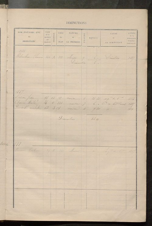 Matrice des propriétés bâties ; augmentations et diminutions, 1883-1891 ; séparation des revenus cadastraux afférents, pour l'année 1882, aux propriétés bâties et non bâties (état-balance) ; table alphabétique des propriétaires.
