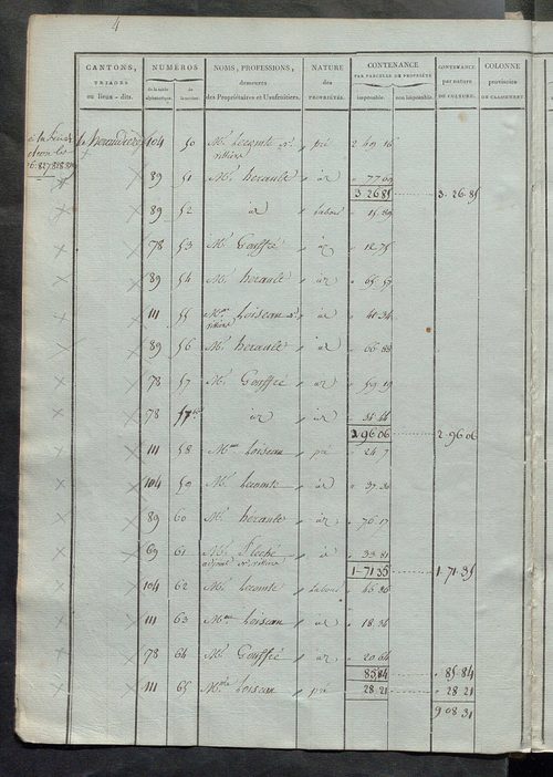 Etats de sections ; relevé des numéros de même nature de culture ; état de classement des propriétés bâties.