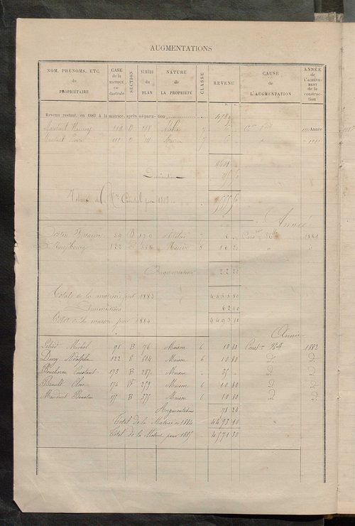 Matrice des propriétés bâties ; augmentations et diminutions, 1883-1891 ; séparation des revenus cadastraux afférents, pour l'année 1882, aux propriétés bâties et non bâties (état-balance) ; table alphabétique des propriétaires.