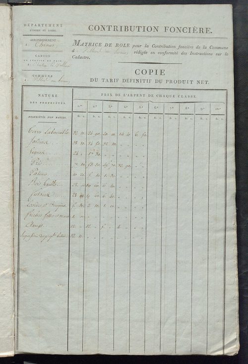 Matrice de rôle pour la contribution foncière ; matrice de rôle pour la contribution foncière et celle des portes et fenêtres.