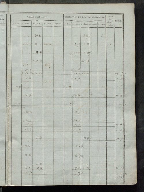 Etats de sections ; relevé des numéros de même nature de culture ; état de classement des propriétés bâties.