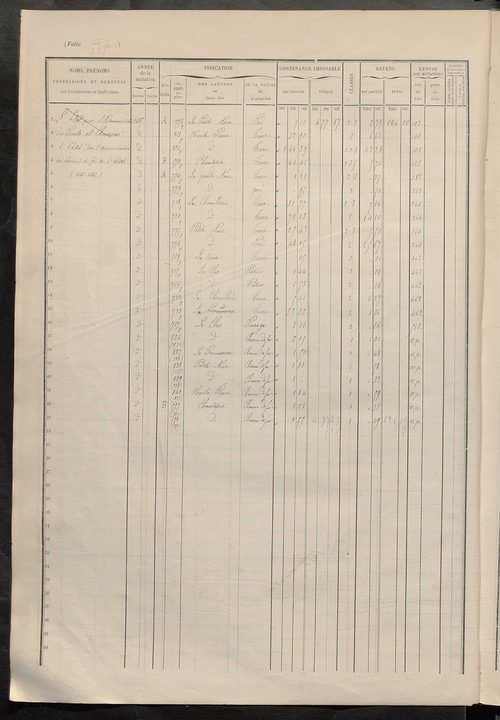 Matrice des propriétés foncières, fol. 555 à 785.
