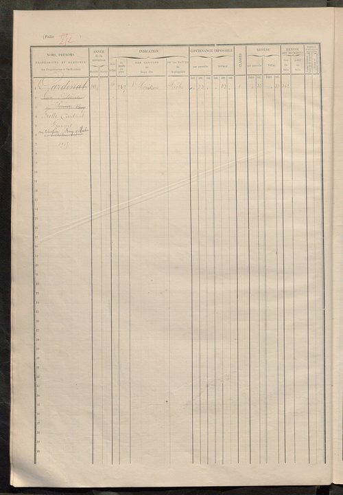 Matrice des propriétés foncières, fol. 555 à 785.