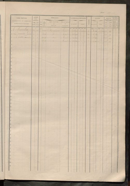 Matrice des propriétés foncières, fol. 555 à 785.