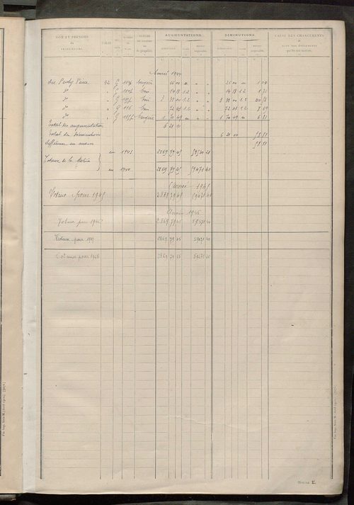 Tableau présentant les augmentations et les diminutions survenues dans la matière imposable ; récapitulation ; table alphabétique des propriétaires ; matrice des propriétés non bâties, fol. 1 à 491.