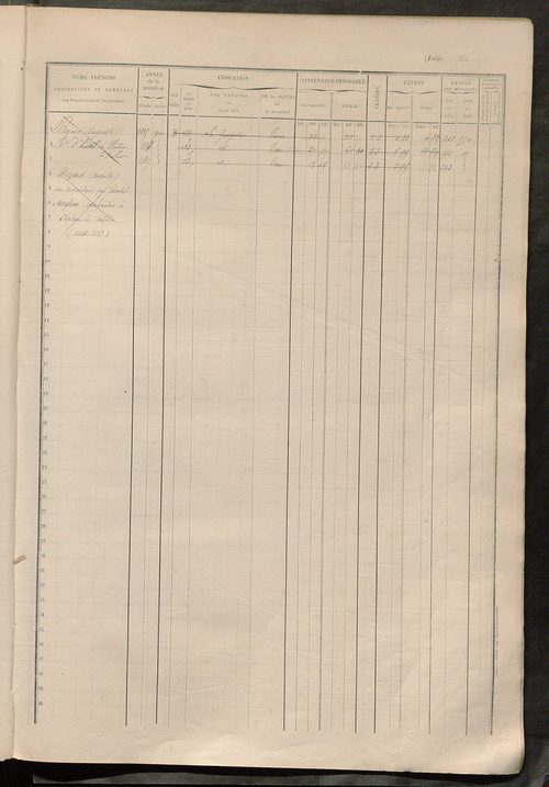 Matrice des propriétés foncières, fol. 555 à 785.