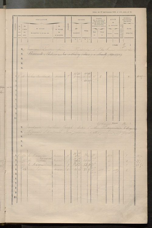 Matrice des propriétés bâties ; augmentations et diminutions, 1883-1891 ; séparation des revenus cadastraux afférents, pour l'année 1882, aux propriétés bâties et non bâties (état-balance) ; table alphabétique des propriétaires.