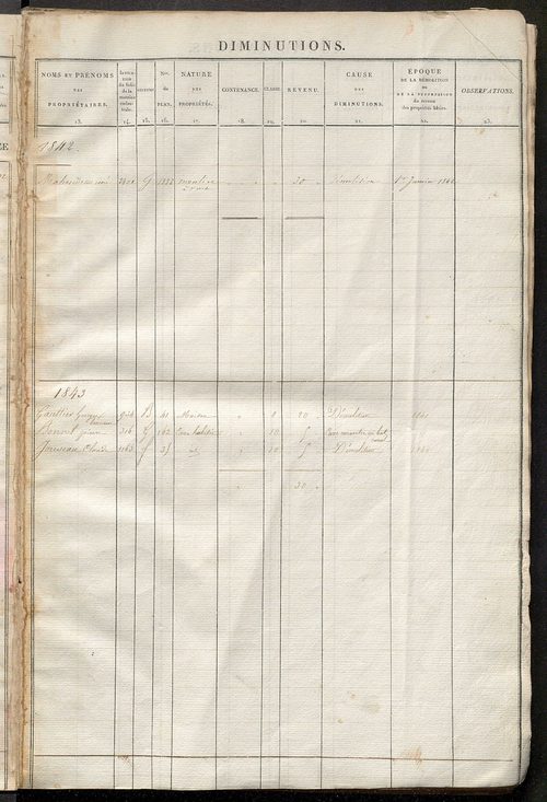Registre présentant les augmentations et les diminutions survenues dans les contenances et les revenus portés sur les matrices cadastrales, 1827-1914 ; récapitulation des contenances et des revenus imposables, 1825 ; matrice des propriétés foncières, fol.
