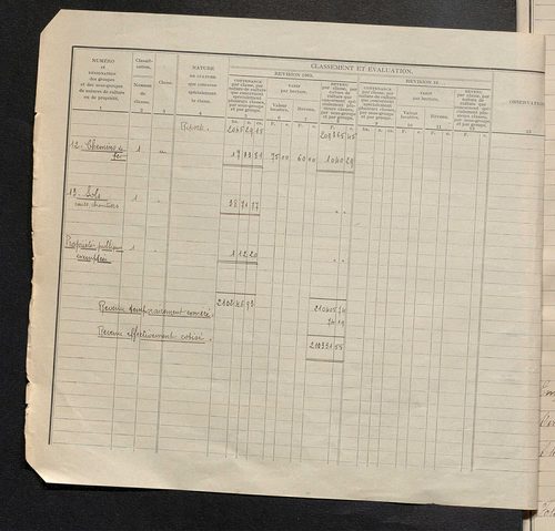 Matrice des propriétés non bâties : tableau présentant les augmentations et les diminutions survenues dans la matière imposable ; récapitulation ; table alphabétique des propriétaires.