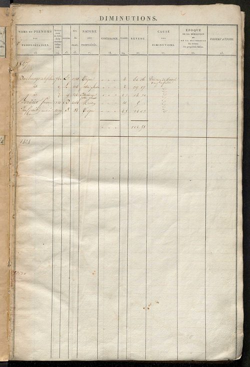 Registre présentant les augmentations et les diminutions survenues dans les contenances et les revenus portés sur les matrices cadastrales, 1827-1914 ; récapitulation des contenances et des revenus imposables, 1825 ; matrice des propriétés foncières, fol.