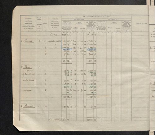 Matrice des propriétés non bâties : tableau présentant les augmentations et les diminutions survenues dans la matière imposable ; récapitulation ; table alphabétique des propriétaires.