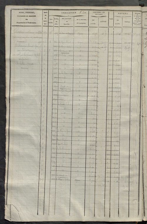 Matrice des propriétés foncières, fol. 619 à 1242.