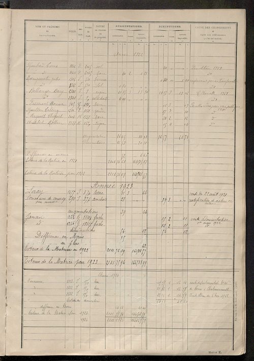 Matrice des propriétés non bâties : tableau présentant les augmentations et les diminutions survenues dans la matière imposable ; récapitulation ; table alphabétique des propriétaires.