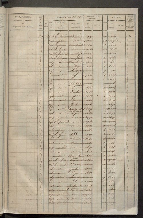 Matrice des propriétés foncières, fol. 1243 à 1846.