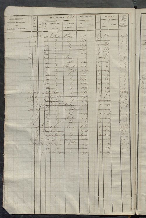 Matrice des propriétés foncières, fol. 619 à 1242.