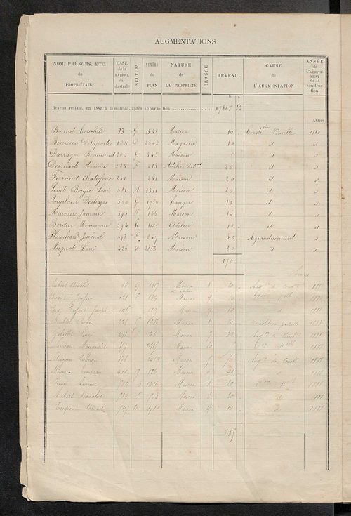 Matrice des propriétés bâties ; augmentations et diminutions, 1883-1891 ; séparation des revenus cadastraux afférents, pour l'année 1882, aux propriétés bâties et non bâties (état-balance) ; table alphabétique des propriétaires.