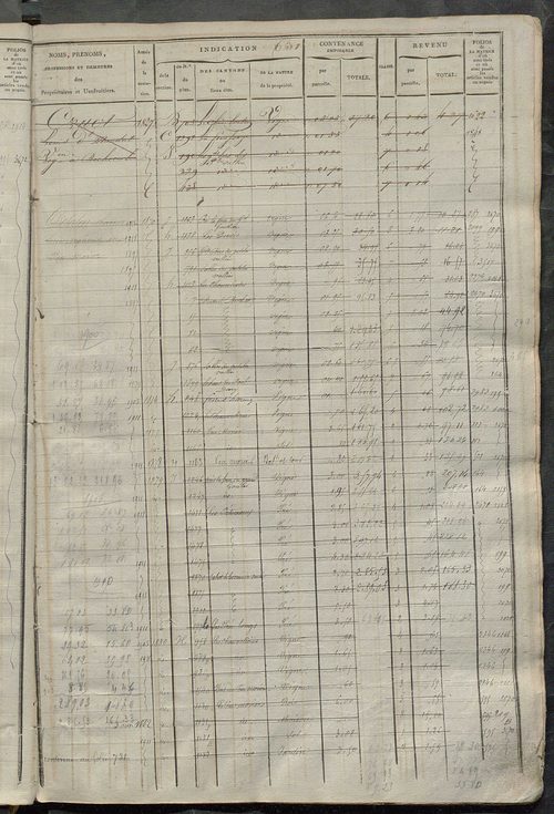Matrice des propriétés foncières, fol. 619 à 1242.