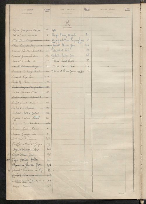 Matrice des propriétés bâties ; récapitulation ; table alphabétique des propriétaires.