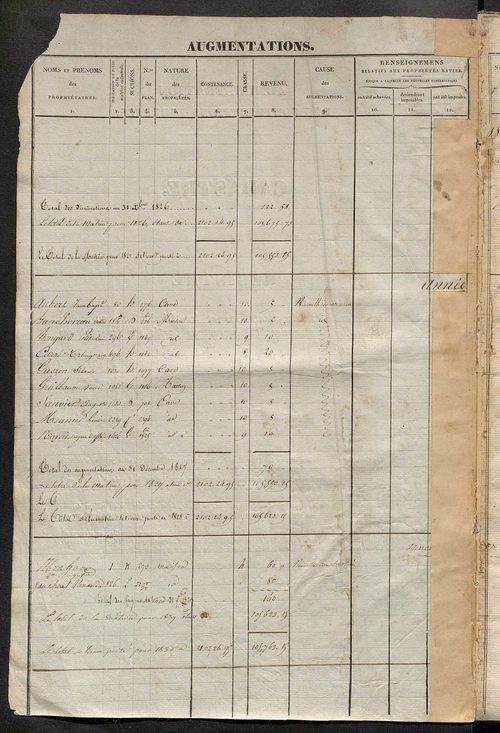 Registre présentant les augmentations et les diminutions survenues dans les contenances et les revenus portés sur les matrices cadastrales, 1827-1914 ; récapitulation des contenances et des revenus imposables, 1825 ; matrice des propriétés foncières, fol.