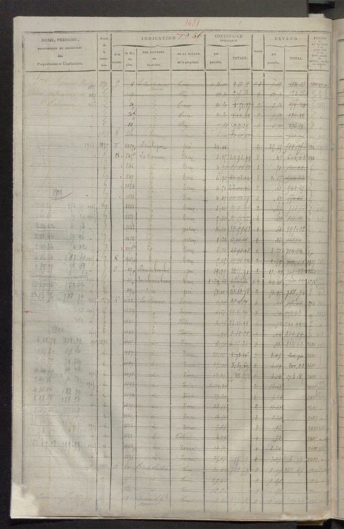 Matrice des propriétés foncières, fol. 1243 à 1846.