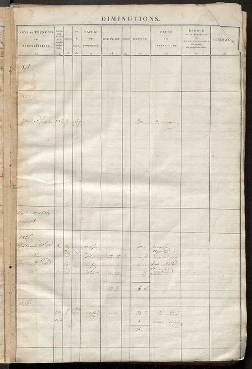 Registre présentant les augmentations et les diminutions survenues dans les contenances et les revenus portés sur les matrices cadastrales, 1827-1914 ; récapitulation des contenances et des revenus imposables, 1825 ; matrice des propriétés foncières, fol.