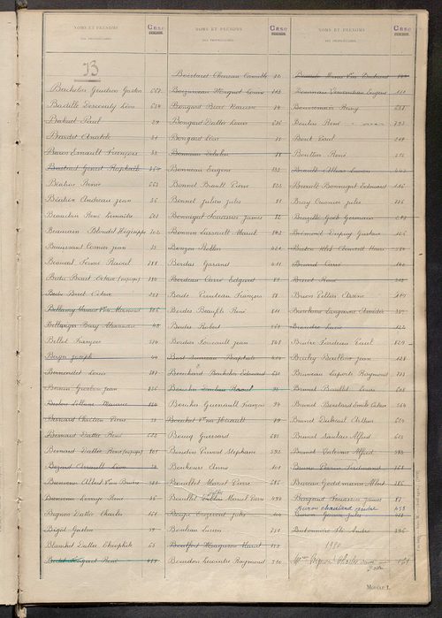 Matrice des propriétés bâties ; récapitulation ; table alphabétique des propriétaires.