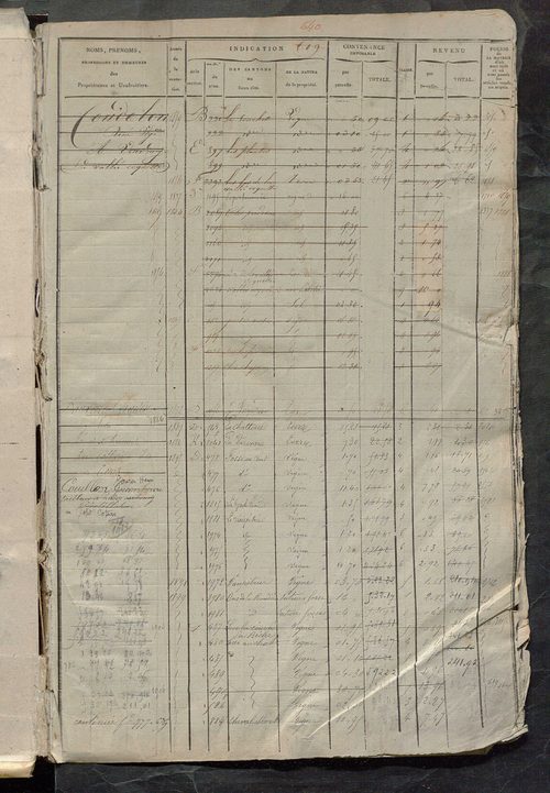 Matrice des propriétés foncières, fol. 619 à 1242.