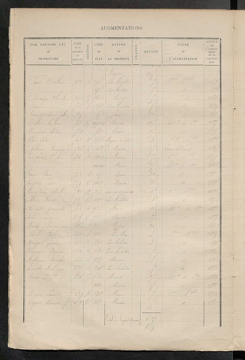 Matrice des propriétés bâties ; augmentations et diminutions, 1883-1891 ; séparation des revenus cadastraux afférents, pour l'année 1882, aux propriétés bâties et non bâties (état-balance) ; table alphabétique des propriétaires.
