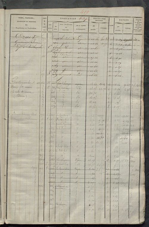 Matrice des propriétés foncières, fol. 619 à 1242.