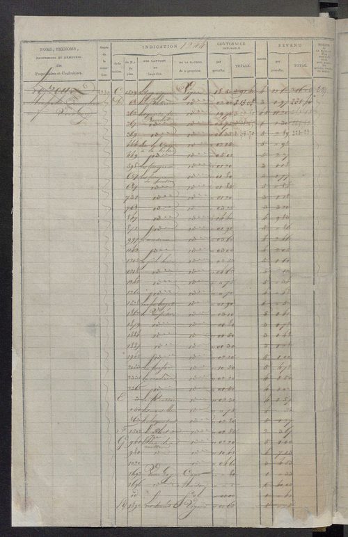 Matrice des propriétés foncières, fol. 1243 à 1846.