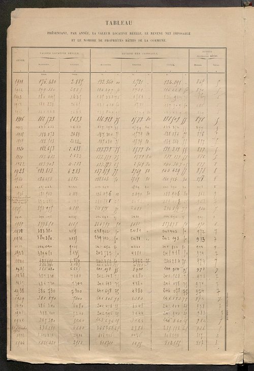 Matrice des propriétés bâties ; récapitulation ; table alphabétique des propriétaires.