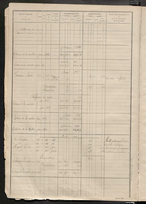 Matrice des propriétés non bâties : tableau présentant les augmentations et les diminutions survenues dans la matière imposable ; récapitulation ; table alphabétique des propriétaires.