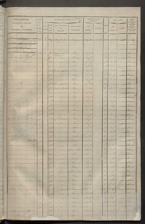 Matrice des propriétés foncières, fol. 1243 à 1846.