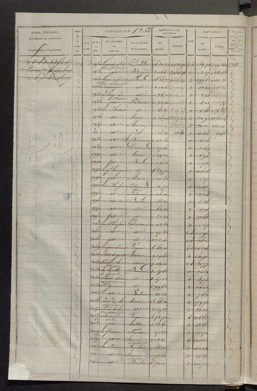 Matrice des propriétés foncières, fol. 1243 à 1846.