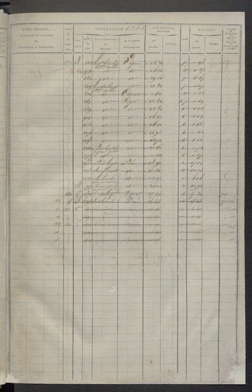 Matrice des propriétés foncières, fol. 1243 à 1846.