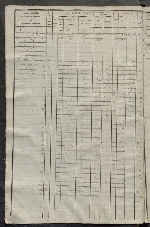 Matrice des propriétés foncières, fol. 619 à 1242.