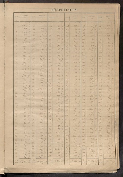 Matrice des propriétés bâties ; récapitulation ; table alphabétique des propriétaires.