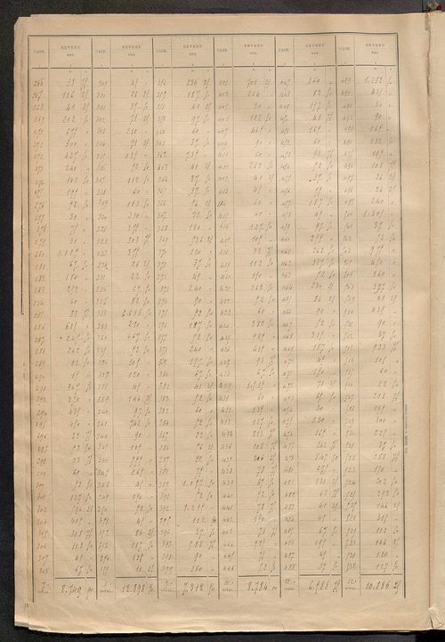 Matrice des propriétés bâties ; récapitulation ; table alphabétique des propriétaires.