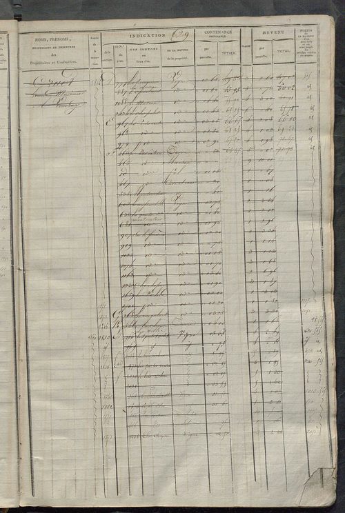 Matrice des propriétés foncières, fol. 619 à 1242.
