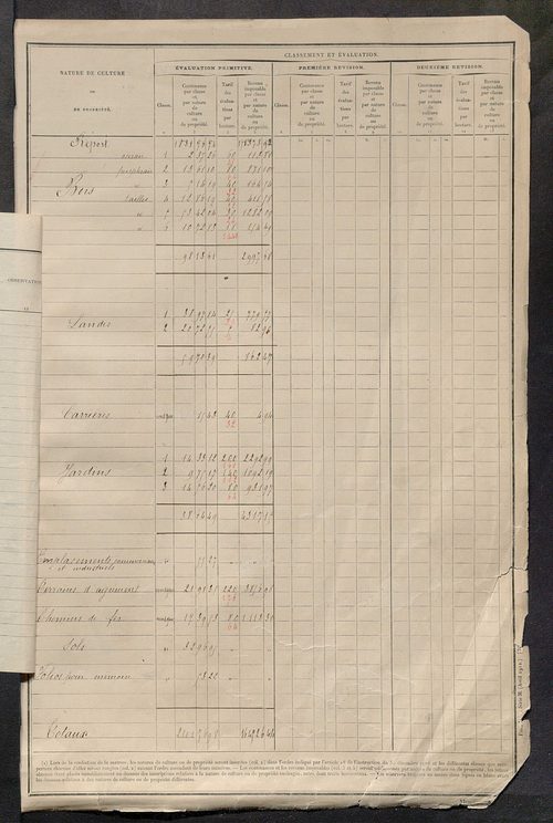Matrice des propriétés non bâties : tableau présentant les augmentations et les diminutions survenues dans la matière imposable ; récapitulation ; table alphabétique des propriétaires.