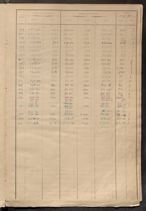 Matrice des propriétés bâties ; récapitulation ; table alphabétique des propriétaires.