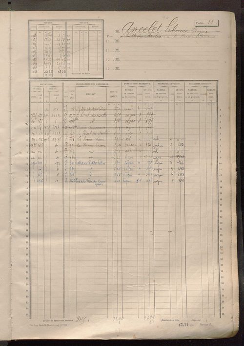 Matrice des propriétés non bâties, fol. 1 à 600.