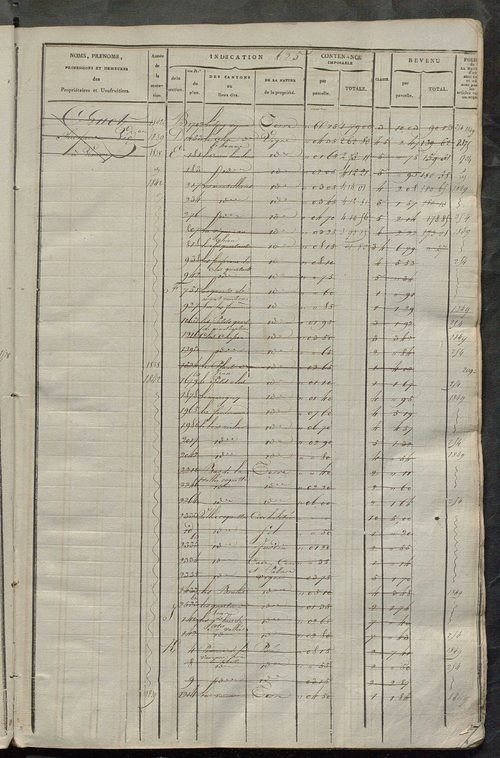 Matrice des propriétés foncières, fol. 619 à 1242.