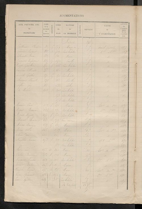 Matrice des propriétés bâties ; augmentations et diminutions, 1883-1891 ; séparation des revenus cadastraux afférents, pour l'année 1882, aux propriétés bâties et non bâties (état-balance) ; table alphabétique des propriétaires.