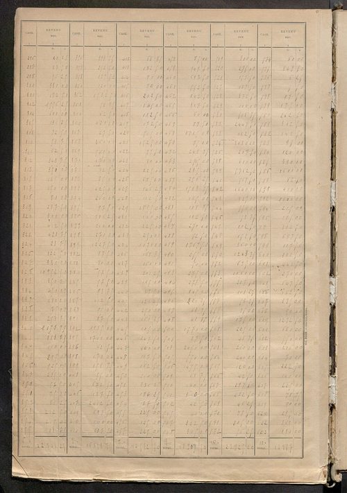 Matrice des propriétés bâties ; récapitulation ; table alphabétique des propriétaires.
