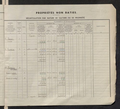 Matrice des propriétés non bâties : tableau présentant les augmentations et les diminutions survenues dans la matière imposable ; récapitulation ; table alphabétique des propriétaires.