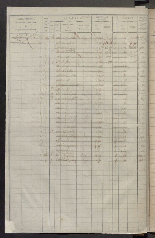 Matrice des propriétés foncières, fol. 1243 à 1846.