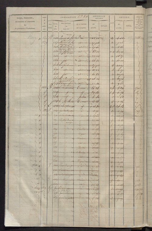 Matrice des propriétés foncières, fol. 1243 à 1846.