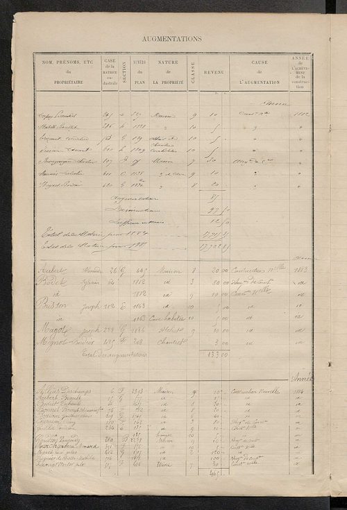 Matrice des propriétés bâties ; augmentations et diminutions, 1883-1891 ; séparation des revenus cadastraux afférents, pour l'année 1882, aux propriétés bâties et non bâties (état-balance) ; table alphabétique des propriétaires.